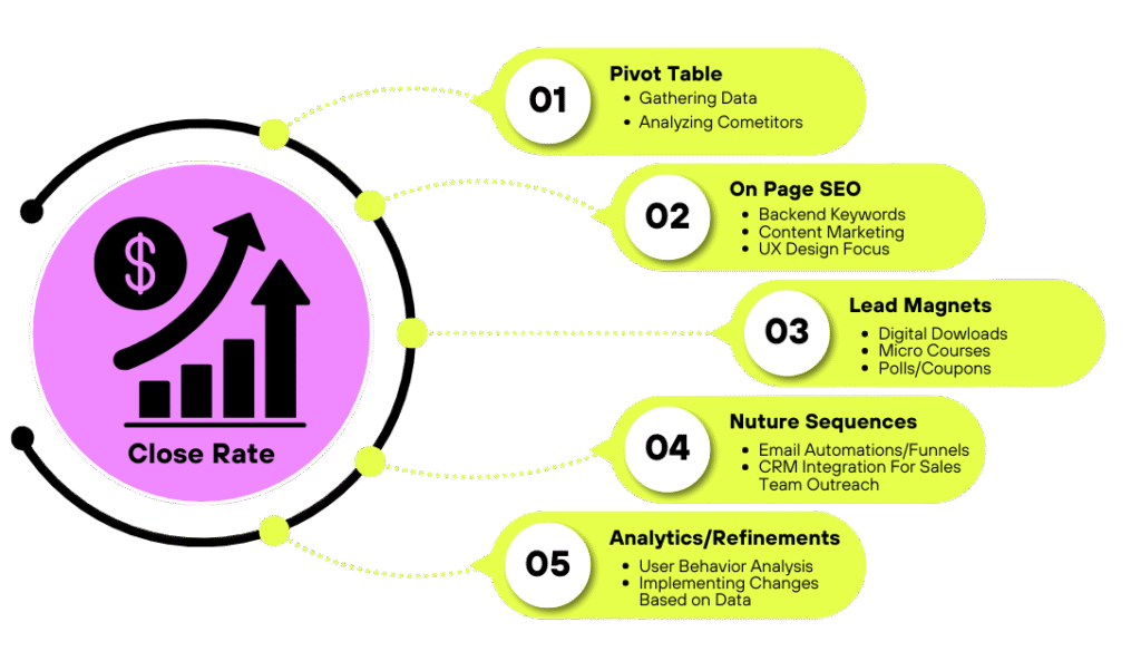 conversion framework