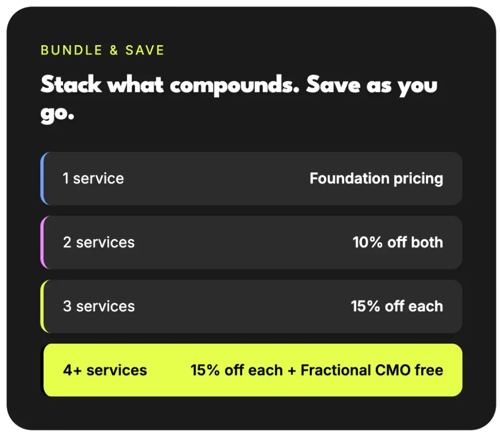 ace digital service bundle discount